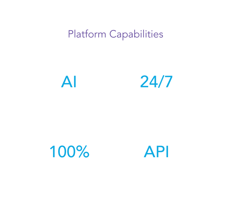 PlatformCapabilities